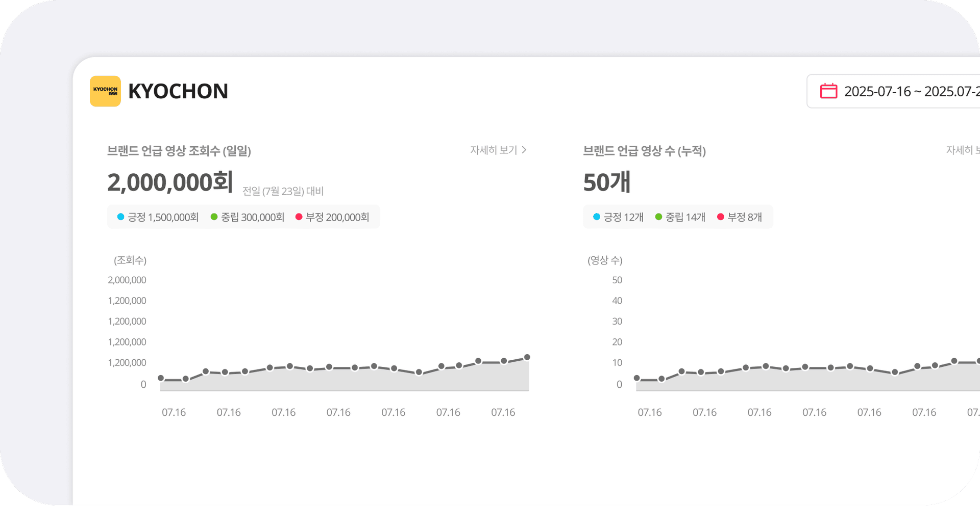 브랜드 데이터 요약