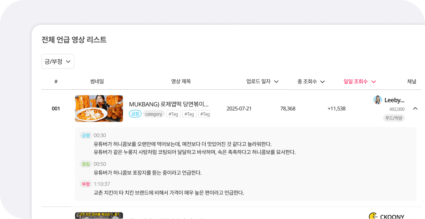 영상 언급 맥락