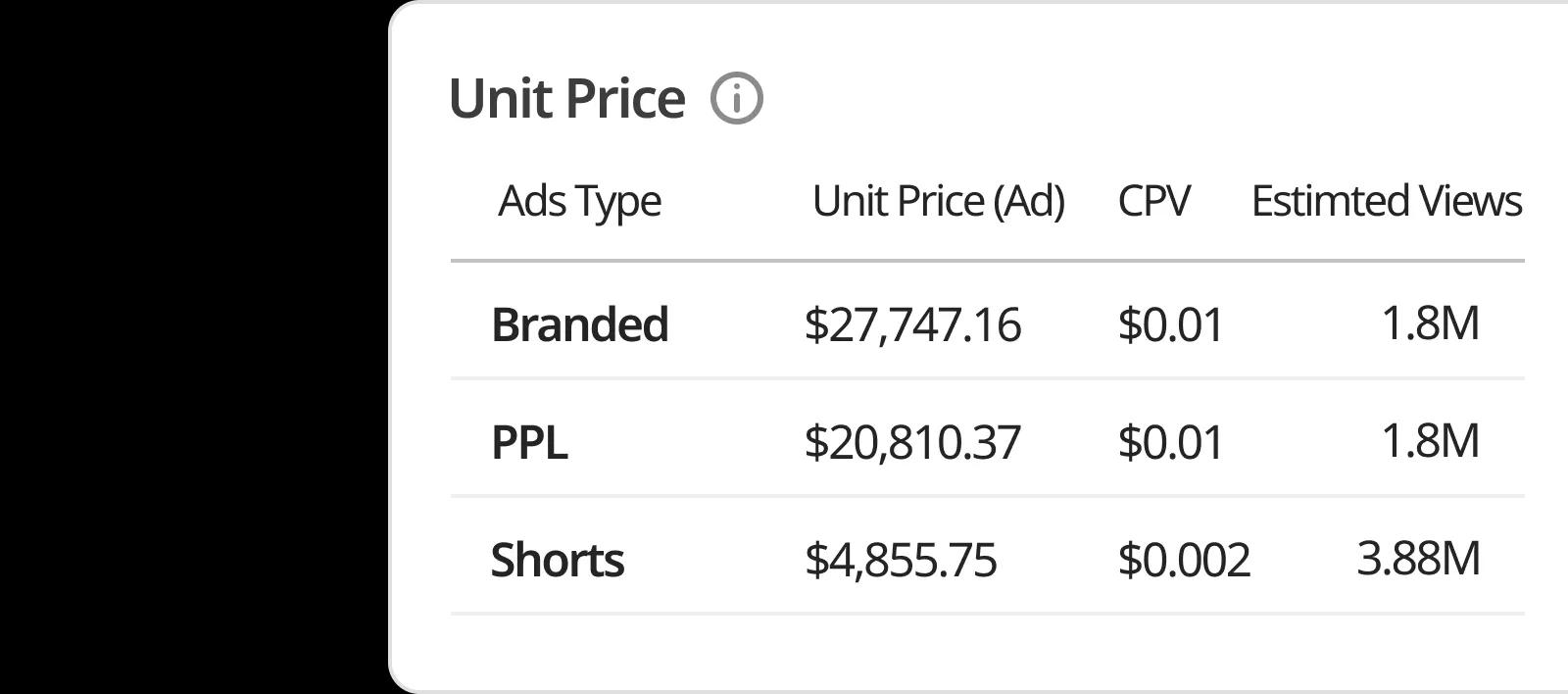 How Much Do YouTuber Ads Cost?