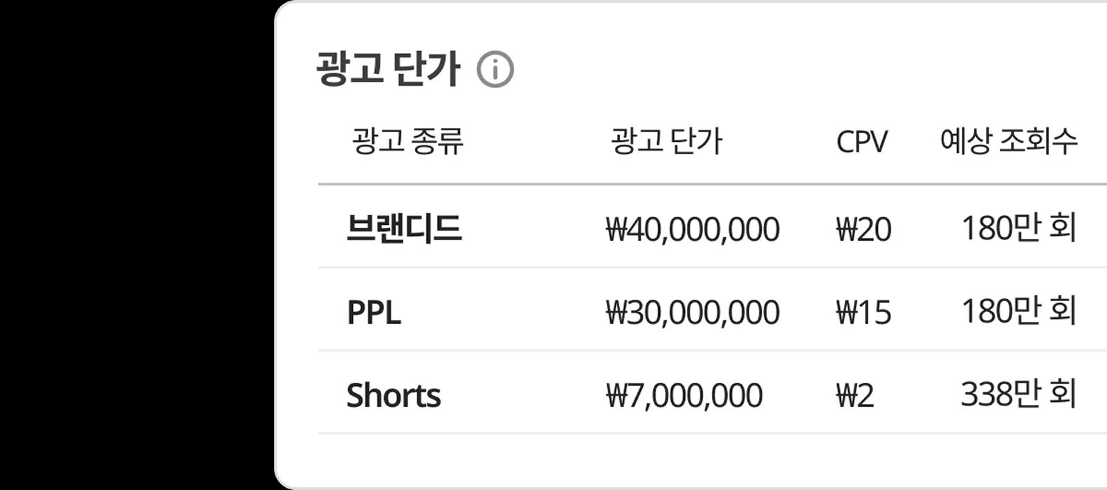 유튜버 광고비는 얼마나 드나요?